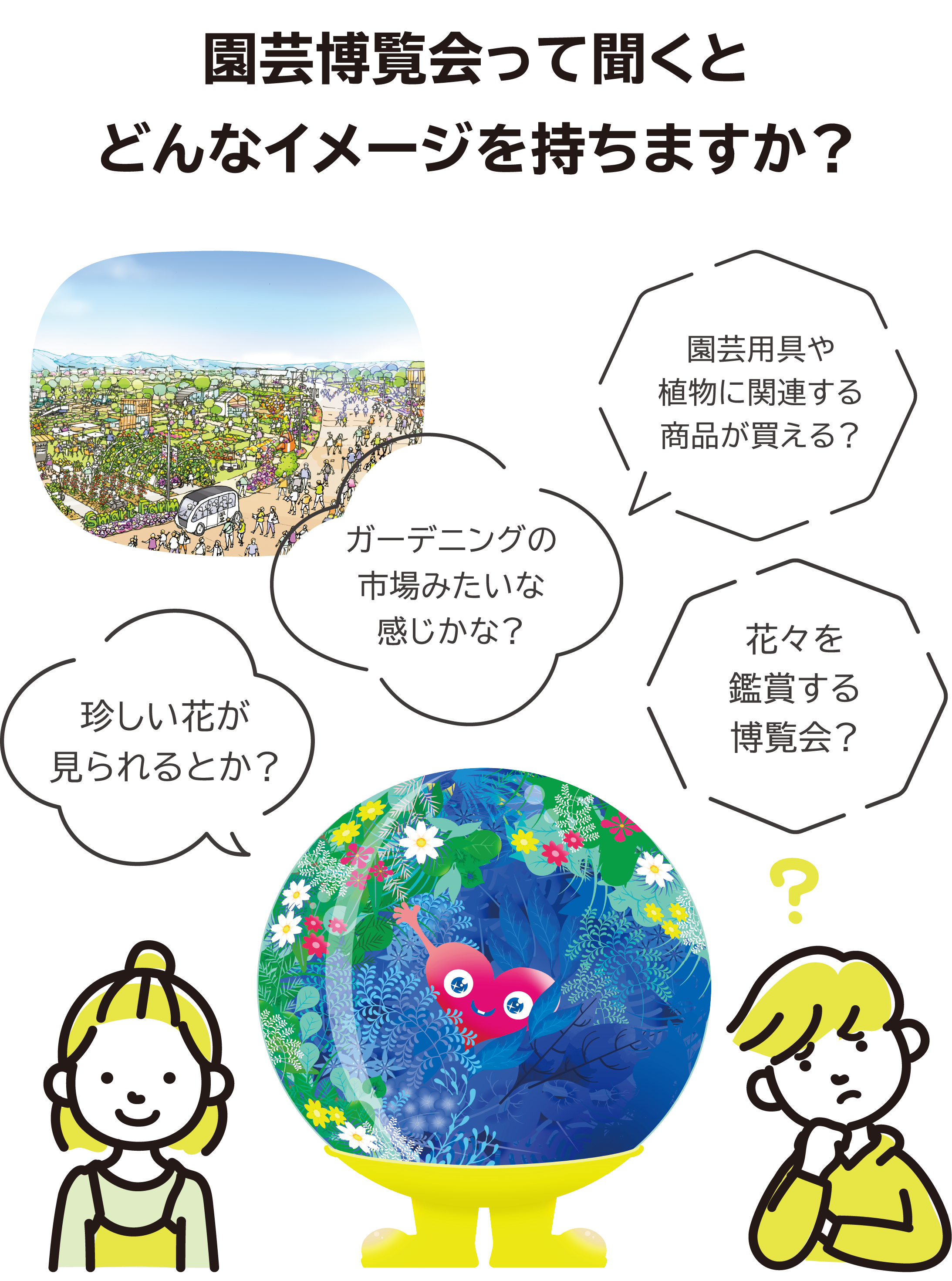 園芸博覧会って聞くとどんなイメージを持ちますか？