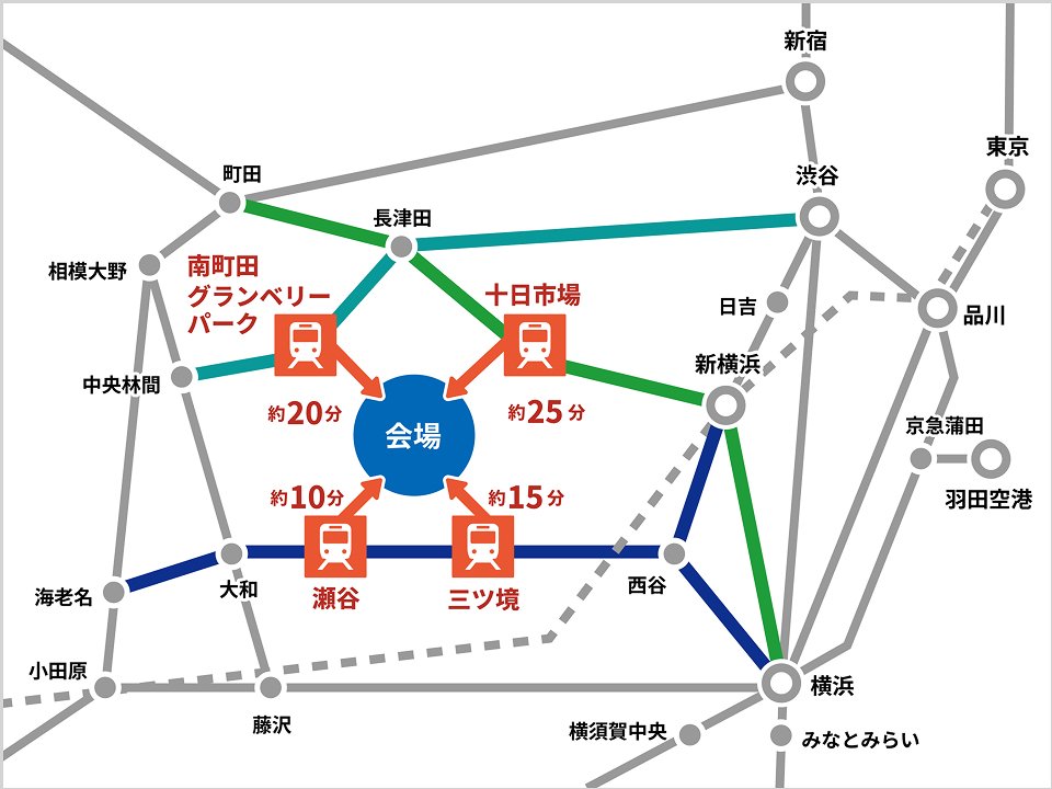 ４駅シャトルバスでのルートマップ