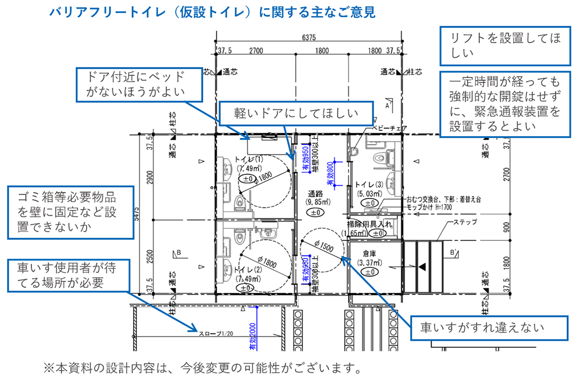 バリアフリートイレ(仮設トイレ)に関する主なご意見
